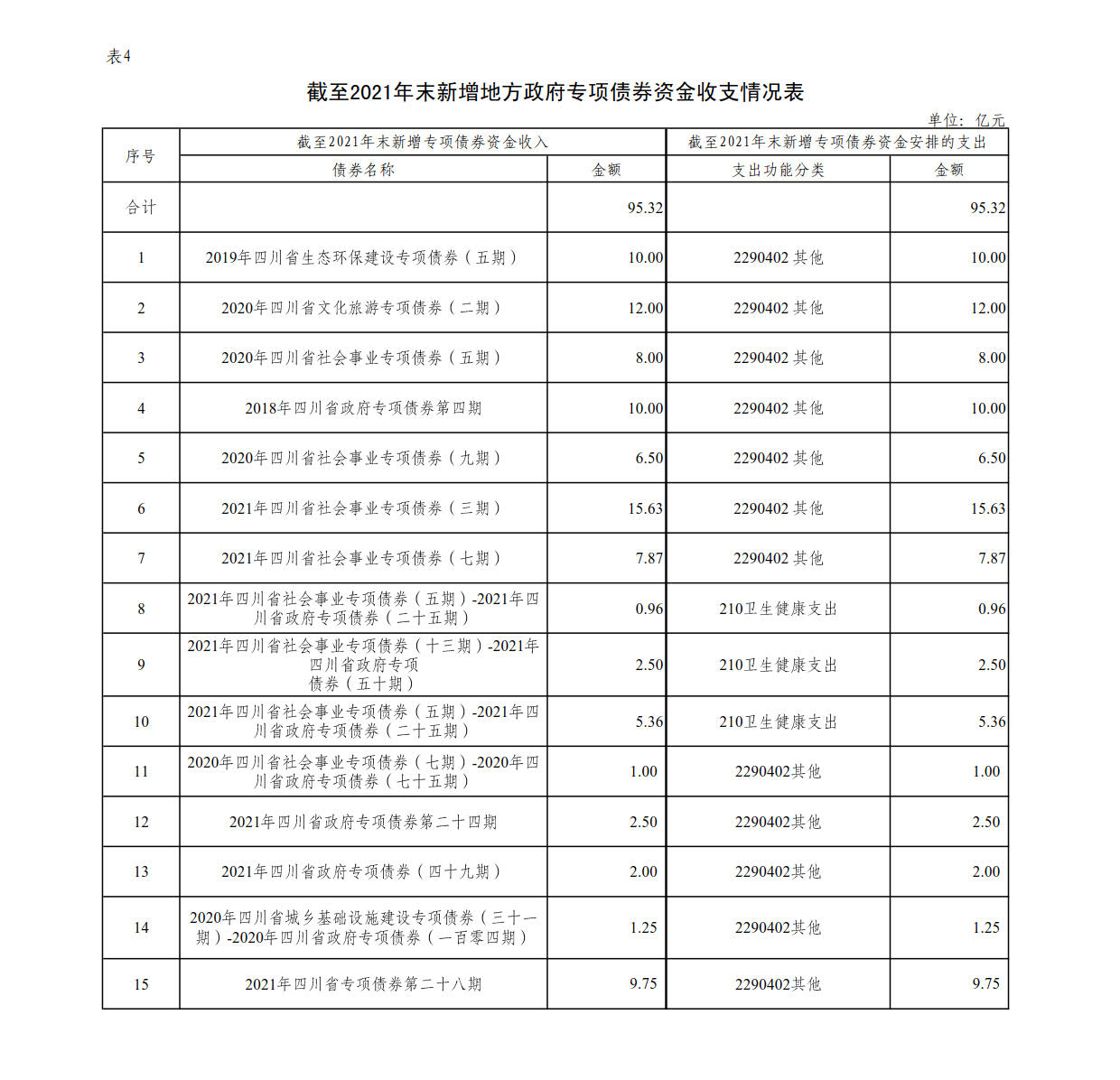 附件4：新增地方政府债券存续期信息公开参考表样 （开云手机官方网站（中国）官方网站）_1